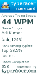 Scorecard for user adi_1243