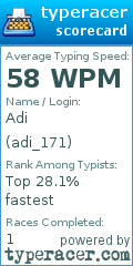 Scorecard for user adi_171