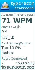 Scorecard for user adi_d