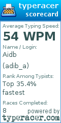 Scorecard for user adib_a