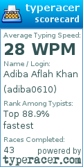 Scorecard for user adiba0610