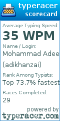 Scorecard for user adikhanzai