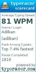 Scorecard for user adilkan