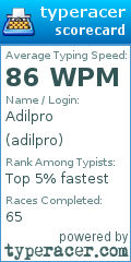 Scorecard for user adilpro