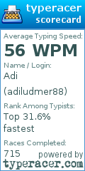 Scorecard for user adiludmer88