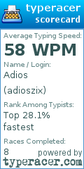 Scorecard for user adioszix