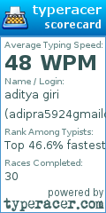 Scorecard for user adipra5924gmailcom