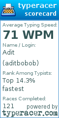 Scorecard for user aditbobob