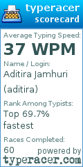 Scorecard for user aditira