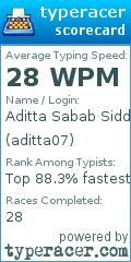 Scorecard for user aditta07