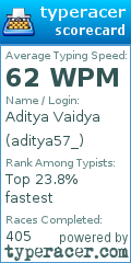 Scorecard for user aditya57_
