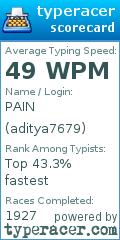 Scorecard for user aditya7679