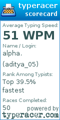 Scorecard for user aditya_05