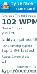 Scorecard for user aditya_quitless4896