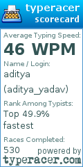 Scorecard for user aditya_yadav
