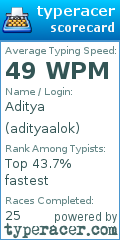Scorecard for user adityaalok