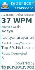 Scorecard for user adityanarayanan