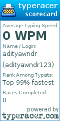 Scorecard for user adityawndr123
