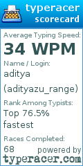 Scorecard for user adityazu_range