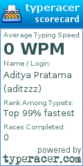 Scorecard for user aditzzz