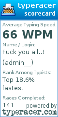 Scorecard for user admin__