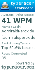 Scorecard for user admiraldperoxide