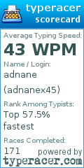 Scorecard for user adnanex45