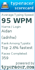 Scorecard for user adnhw