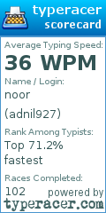 Scorecard for user adnil927