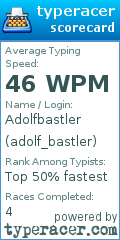 Scorecard for user adolf_bastler