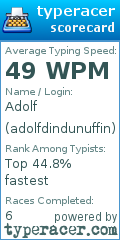 Scorecard for user adolfdindunuffin