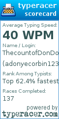 Scorecard for user adonyecorbin123