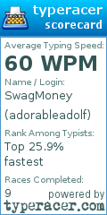 Scorecard for user adorableadolf
