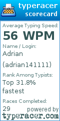 Scorecard for user adrian141111