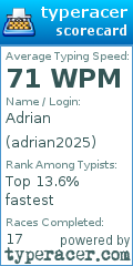 Scorecard for user adrian2025