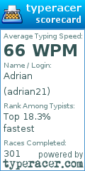 Scorecard for user adrian21