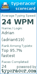 Scorecard for user adrian619