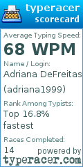 Scorecard for user adriana1999