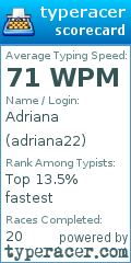 Scorecard for user adriana22