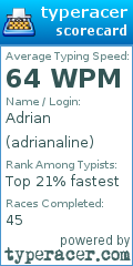 Scorecard for user adrianaline