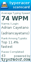 Scorecard for user adriancayetano