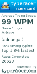 Scorecard for user adriangat