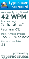 Scorecard for user adrianm03