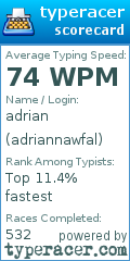 Scorecard for user adriannawfal