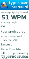 Scorecard for user adrianofcourse