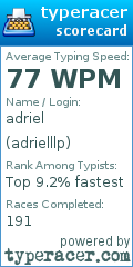 Scorecard for user adrielllp