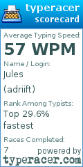 Scorecard for user adriift