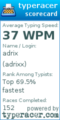 Scorecard for user adrixx
