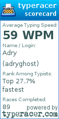 Scorecard for user adryghost