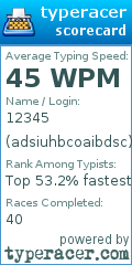 Scorecard for user adsiuhbcoaibdsc